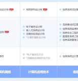 开平软考系统规划与管理师认证培训课程